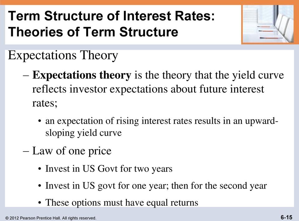 rates results in an upwardsloping yield curve Law of one price Invest in US Govt for two years Invest in US govt for