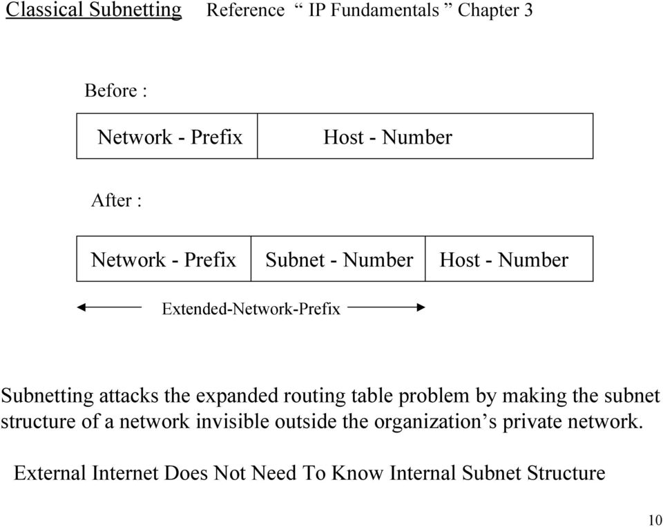 the expanded routing table problem by making the subnet structure of a network invisible outside