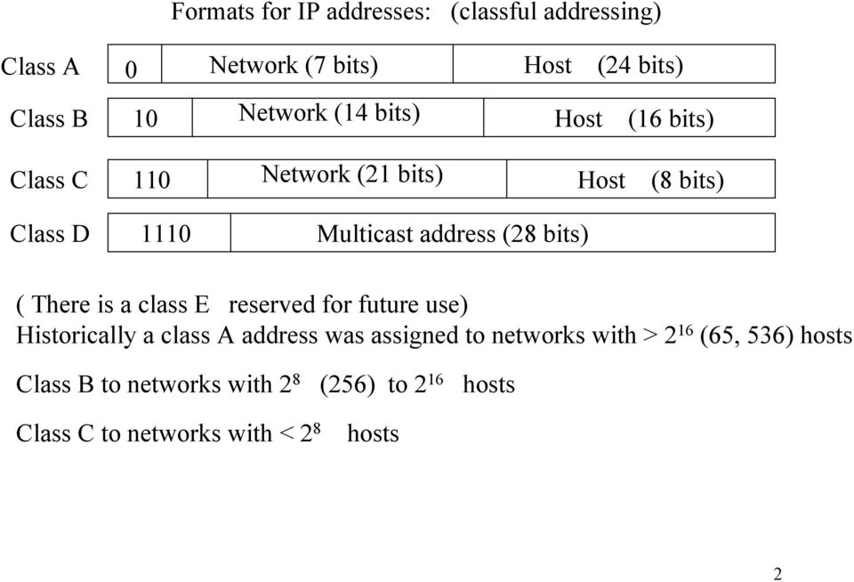 bits) ( There is a class E reserved for future use) Historically a class A address was assigned to networks