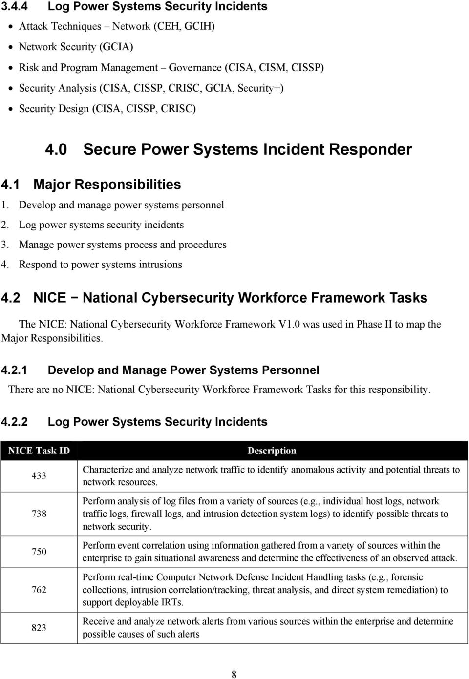Log power systems security incidents 3. Manage power systems process and procedures 4. Respond to power systems intrusions 4.