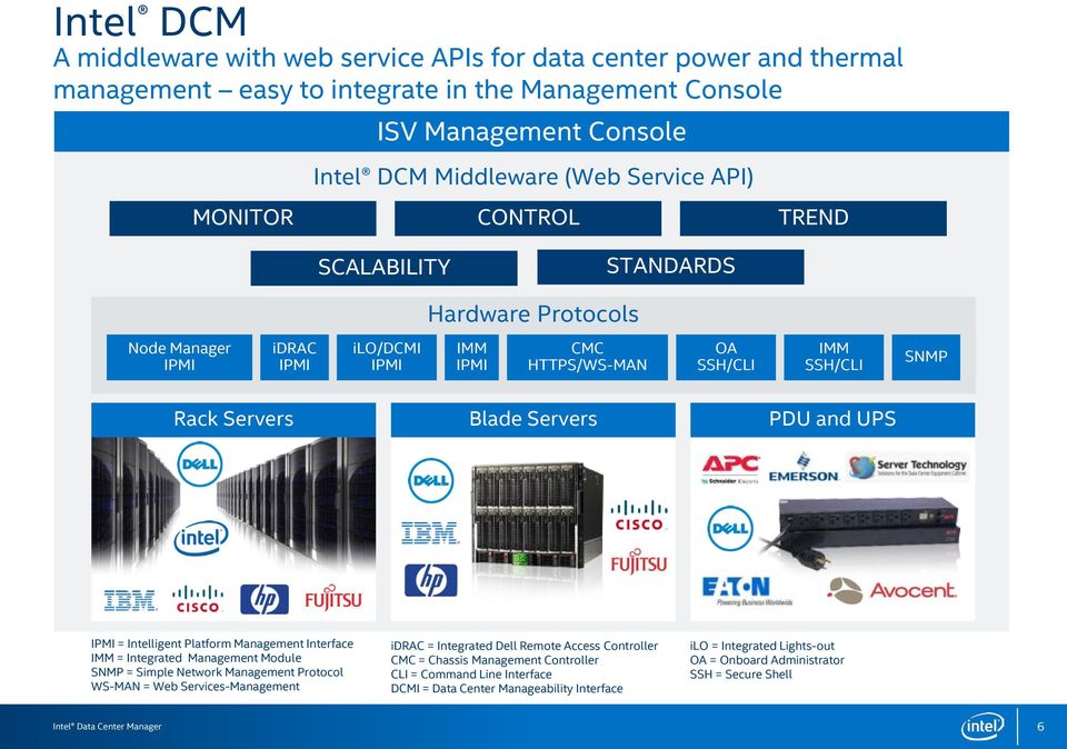 and UPS IPMI = Intelligent Platform Management Interface IMM = Integrated Management Module SNMP = Simple Network Management Protocol WS-MAN = Web Services-Management idrac = Integrated Dell