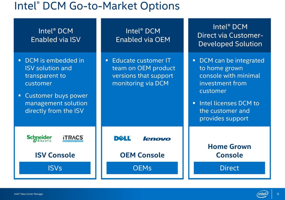support monitoring via DCM Intel DCM Direct via Customer- Developed Solution DCM can be integrated to home grown console with minimal