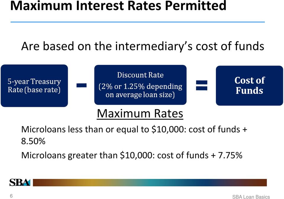 less than or equal to $10,000: cost of funds + 8.