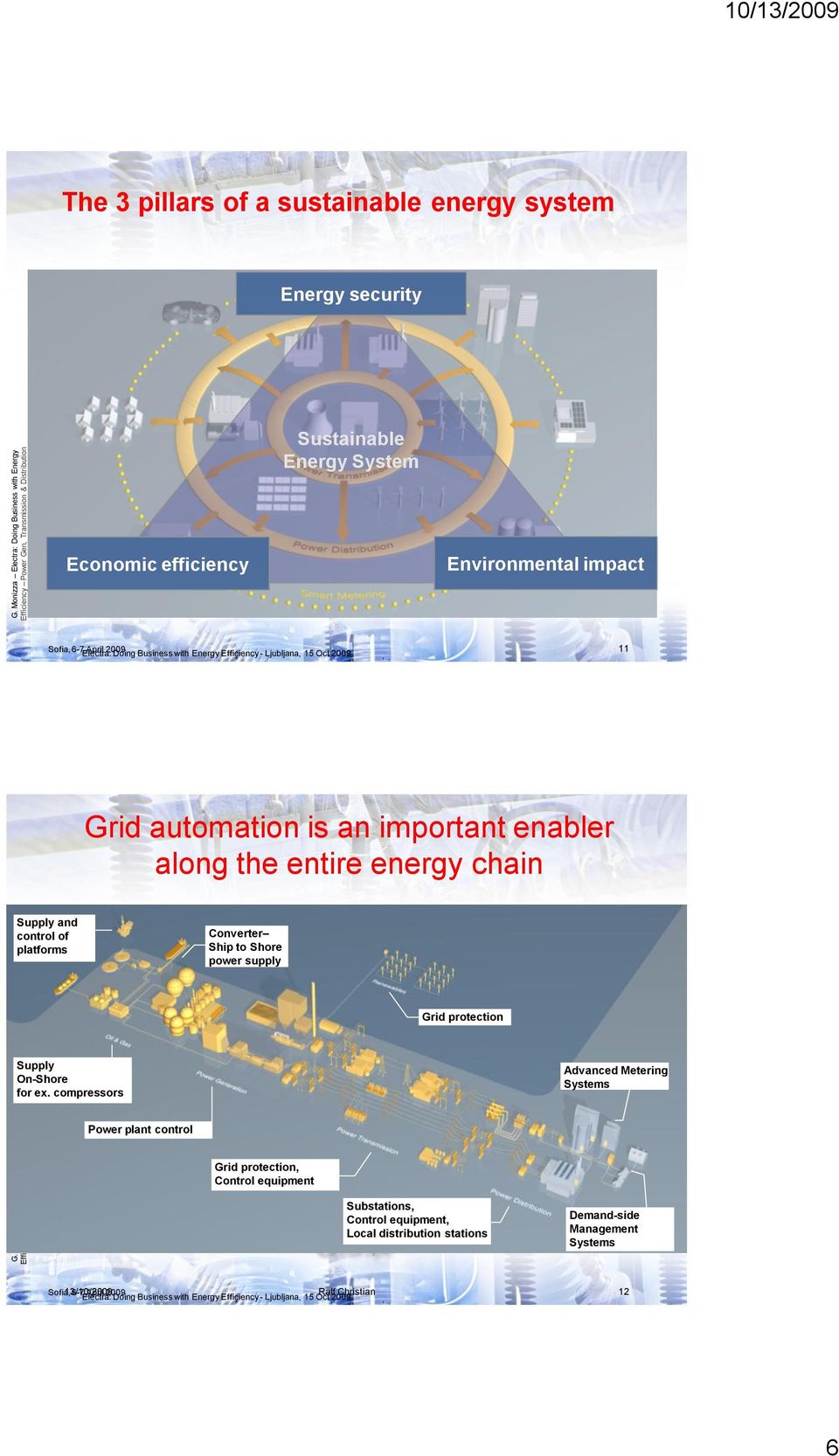 Environmental impact 11 Grid automation is an important enabler along the entire energy chain Supply and control of platforms Converter Ship to Shore power