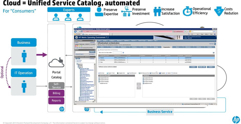 Business Optional IT Operation Portal Catalog Automation Self- Service Billing