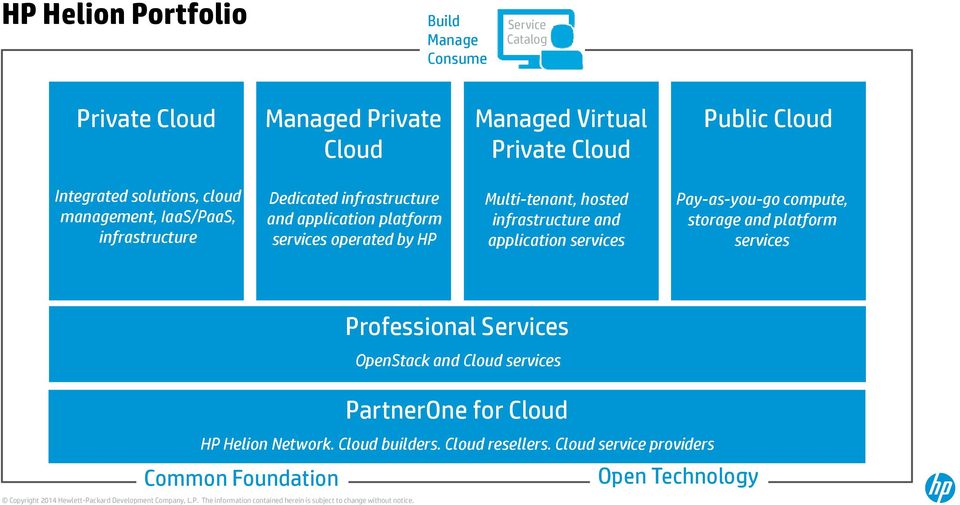 Multi-tenant, hosted infrastructure and application services Pay-as-you-go compute, storage and platform services Professional Services