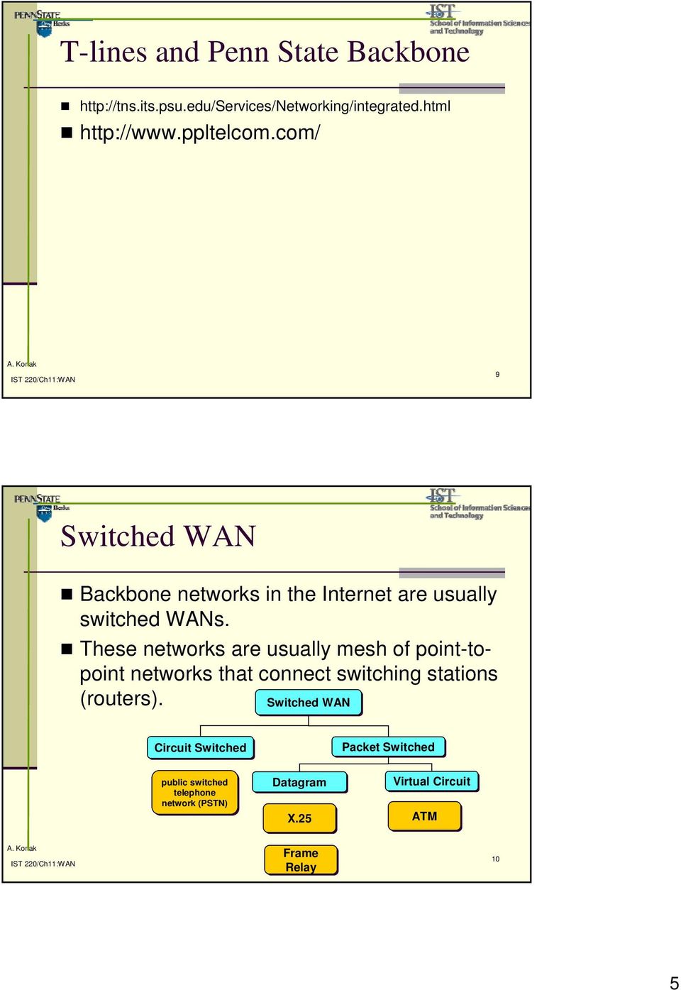These networks are usually mesh of point-topoint networks that connect switching stations (routers).