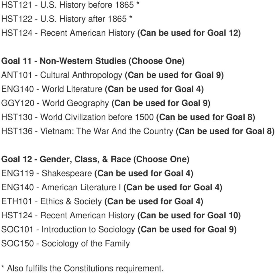 Vietnam: The War And the Country (Can be used for Goal 8) Goal 12 - Gender, Class, & Race (Choose One) ENG119 - Shakespeare (Can be used for Goal 4) ENG140 - American Literature I (Can be used for