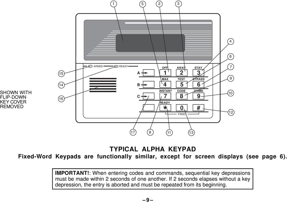 similar, except for screen displays (see page 6). IMPORTANT!