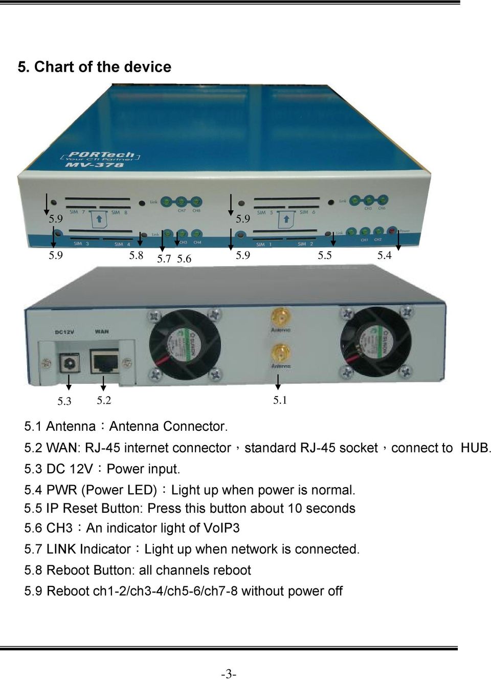 6 CH3 An indicator light of VoIP3 5.7 LINK Indicator Light up when network is connected. 5.8 Reboot Button: all channels reboot 5.