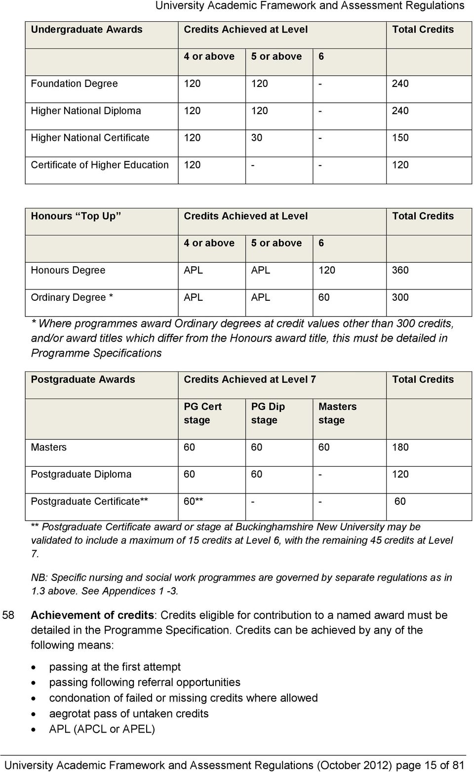 programmes award Ordinary degrees at credit values other than 300 credits, and/or award titles which differ from the Honours award title, this must be detailed in Programme Specifications