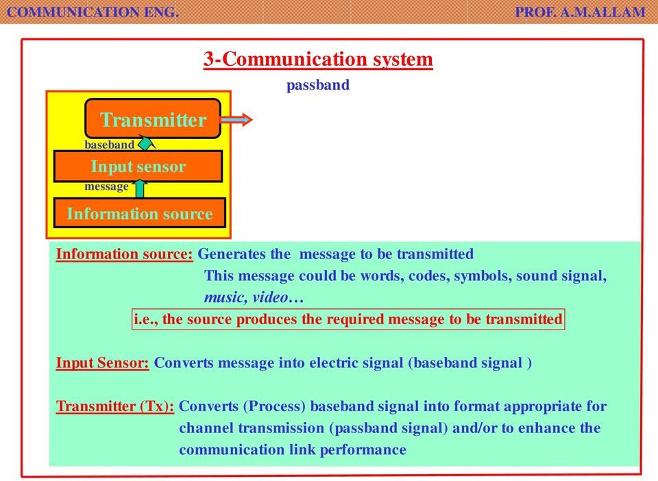 be transmitted Input Sensor: Converts message into electric signal (baseband signal ) Transmitter (Tx): Converts (Process) baseband signal