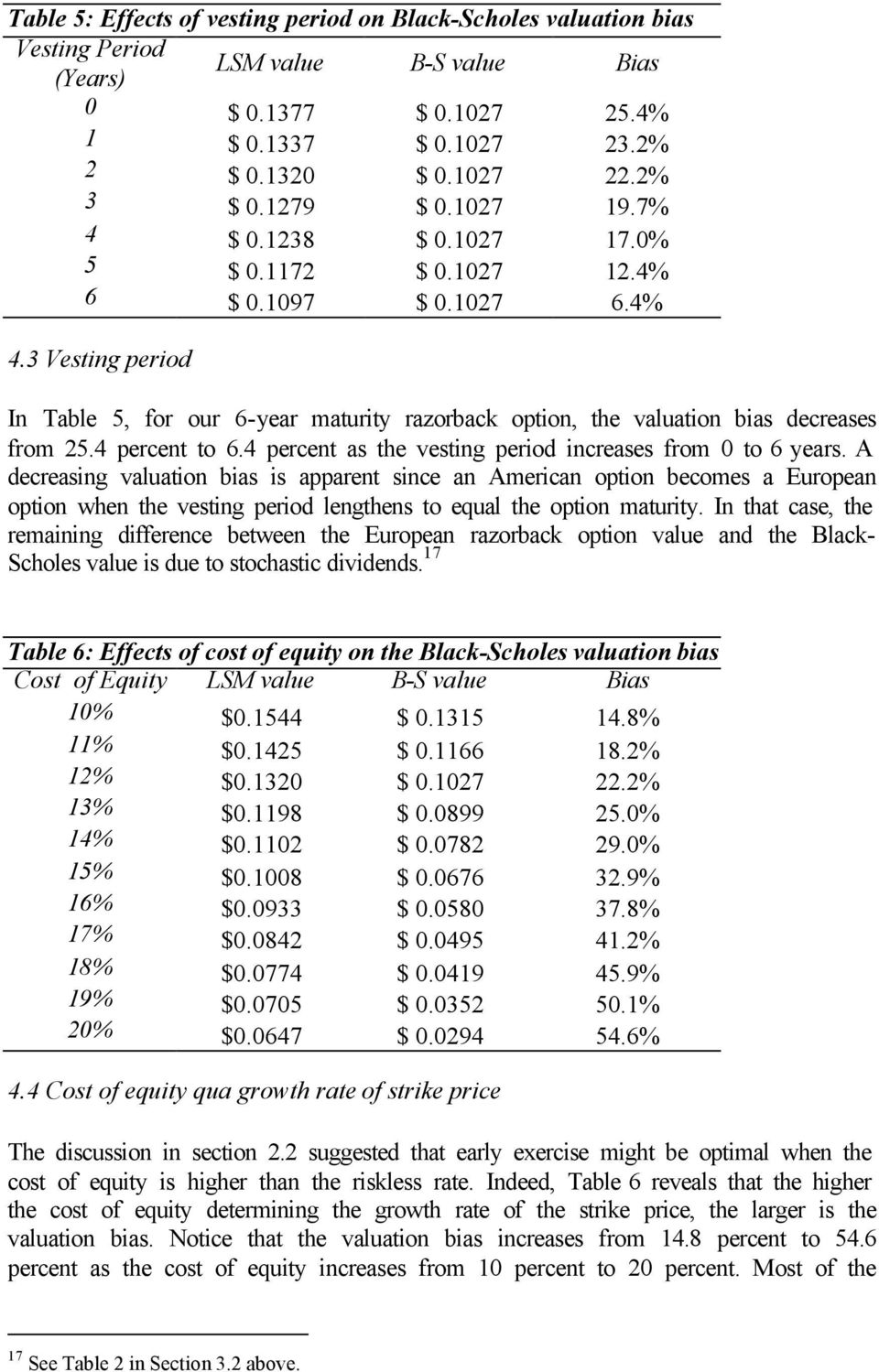 3 Vesting period In Table 5, for our 6-year maturity razorback option, the valuation bias decreases from 25.4 percent to 6.4 percent as the vesting period increases from 0 to 6 years.
