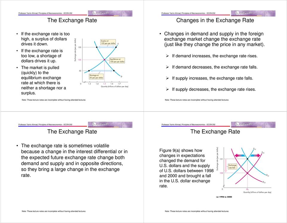 Changes in demand and supply in the foreign exchange market change the exchange rate (just like they change the price in any market). If demand increases, the exchange rate rises.