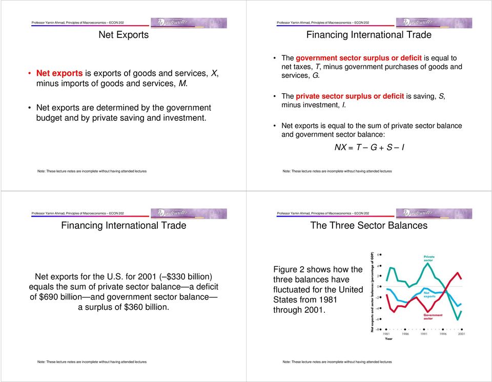 Net exports is equal to the sum of private sector balance and government sector balance: NX = T G + S 