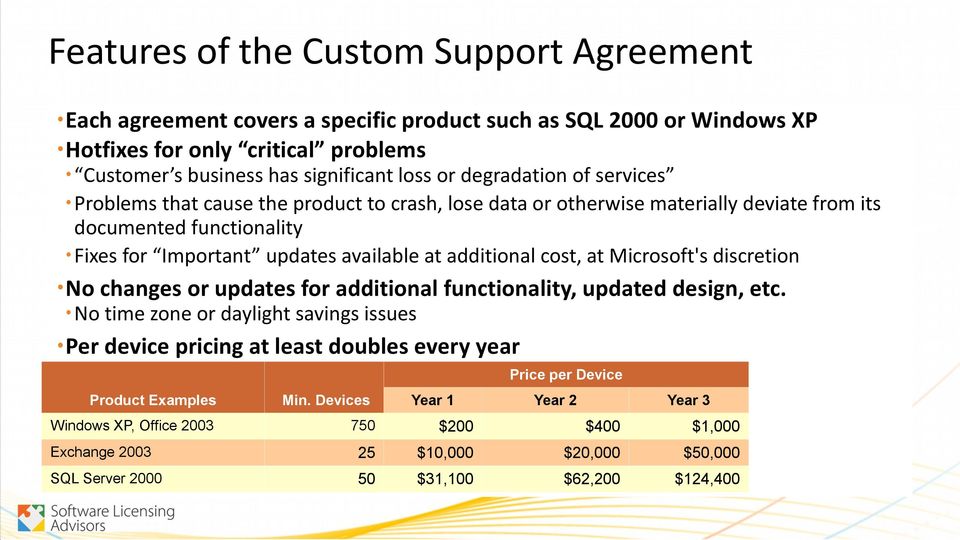 cost, at Microsoft's discretion No changes or updates for additional functionality, updated design, etc.