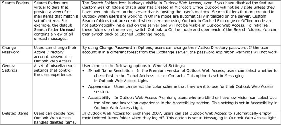 Custom Search folders that a user has created in Microsoft Office Outlook will not be visible unless they have been initialized on the server that is hosting the user's mailbox.