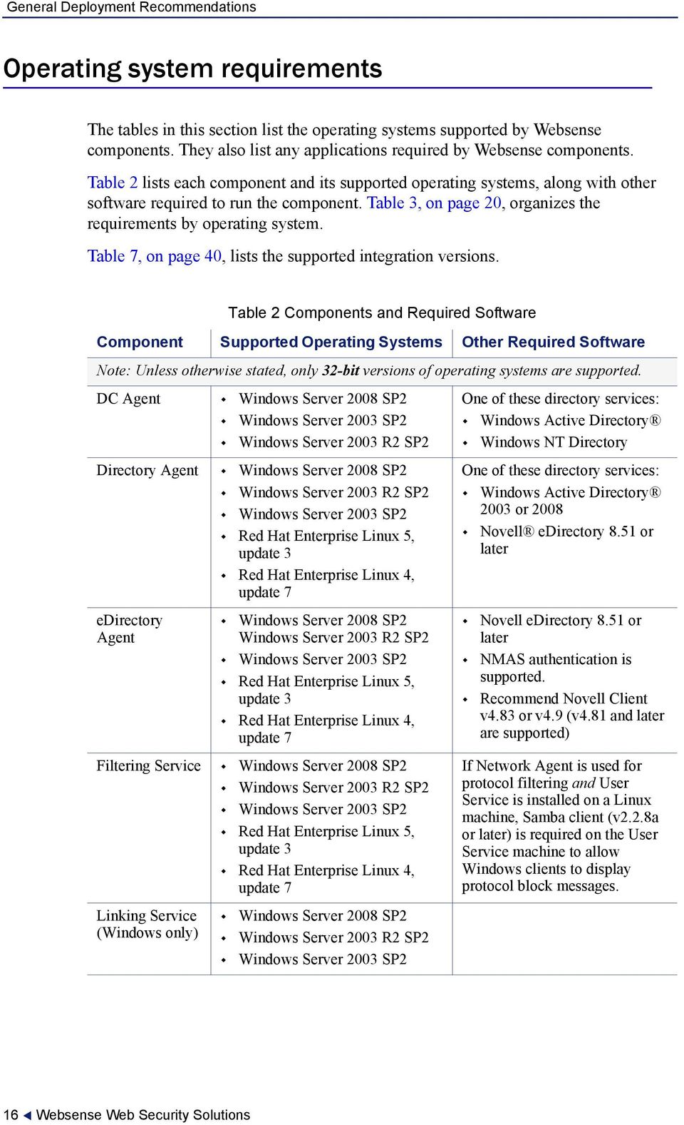 Table 3, on page 20, organizes the requirements by operating system. Table 7, on page 40, lists the supported integration versions.