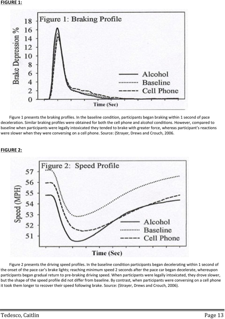 However, compared to baseline when participants were legally intoxicated they tended to brake with greater force, whereas participant s reactions were slower when they were conversing on a cell phone.