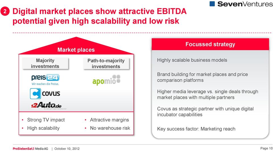 models Brand building for market places and price comparison platforms Higher media leverage vs.