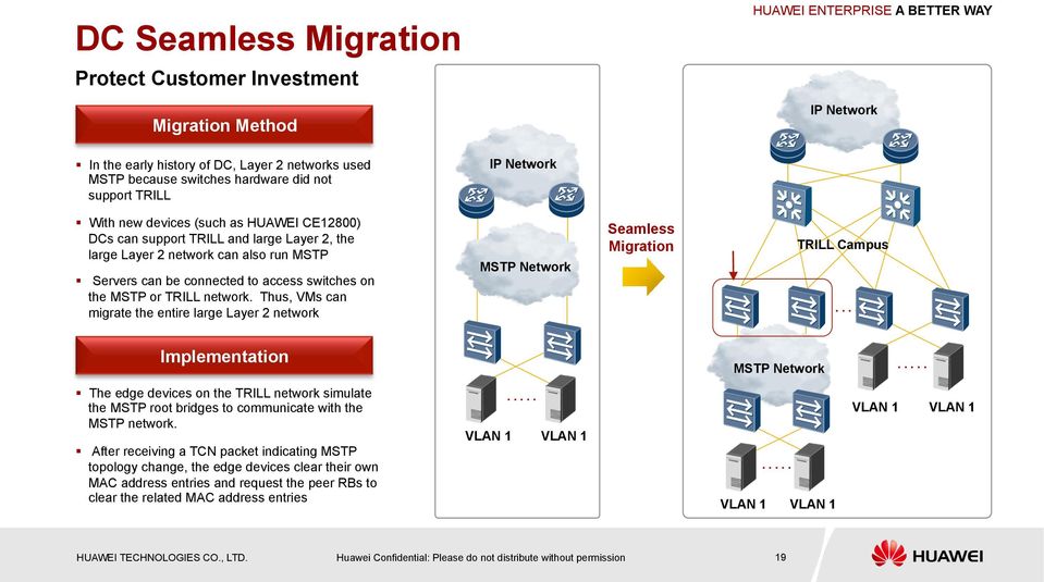 Thus, VMs can migrate the entire large Layer 2 network MSTP Network Seamless Migration TRILL Campus..... Implementation MSTP Network.