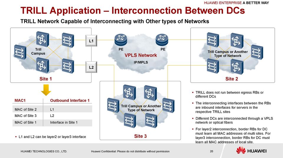 Site 3 TRILL does not run between egress RBs or different DCs The interconnecting interfaces between the RBs are inbound interfaces for servers in the respective TRILL sites Different DCs are