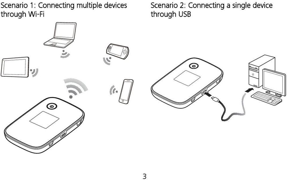 Wi-Fi Scenario 2: