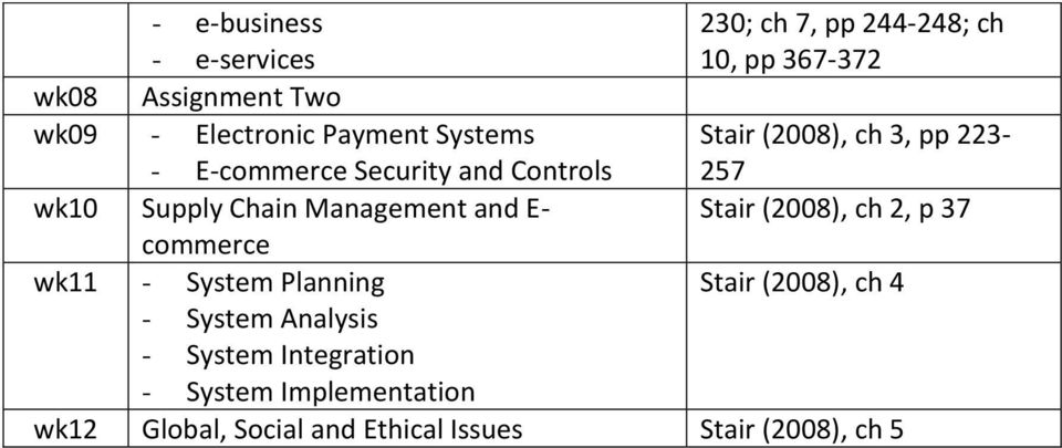 Management and E- Stair (2008), ch 2, p 37 commerce wk11 - System Planning Stair (2008), ch 4 - System