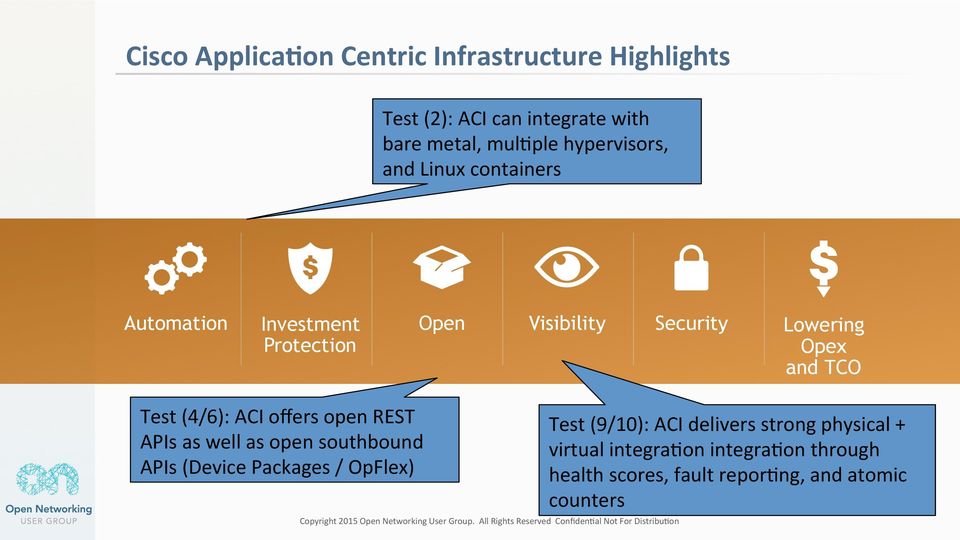 TCO Test (4/6): ACI offers open REST APIs as well as open southbound APIs (Device Packages / OpFlex) Test