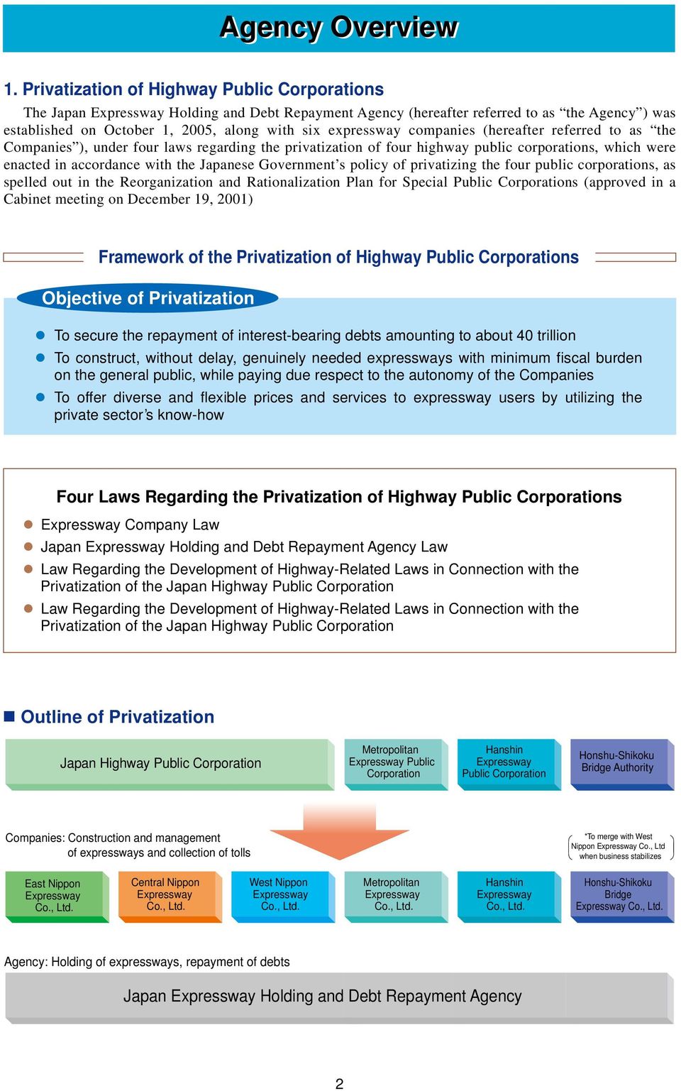 expressway companies (hereafter referred to as the Companies ), under four laws regarding the privatization of four highway public corporations, which were enacted in accordance with the Japanese