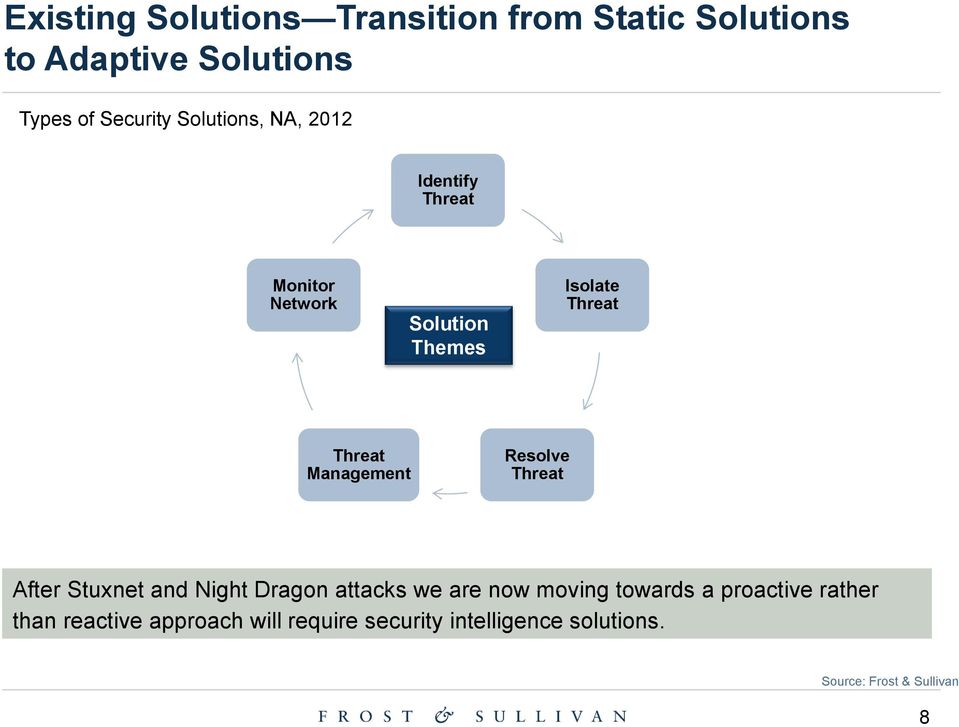 Management Resolve Threat After Stuxnet and Night Dragon attacks we are now moving towards a