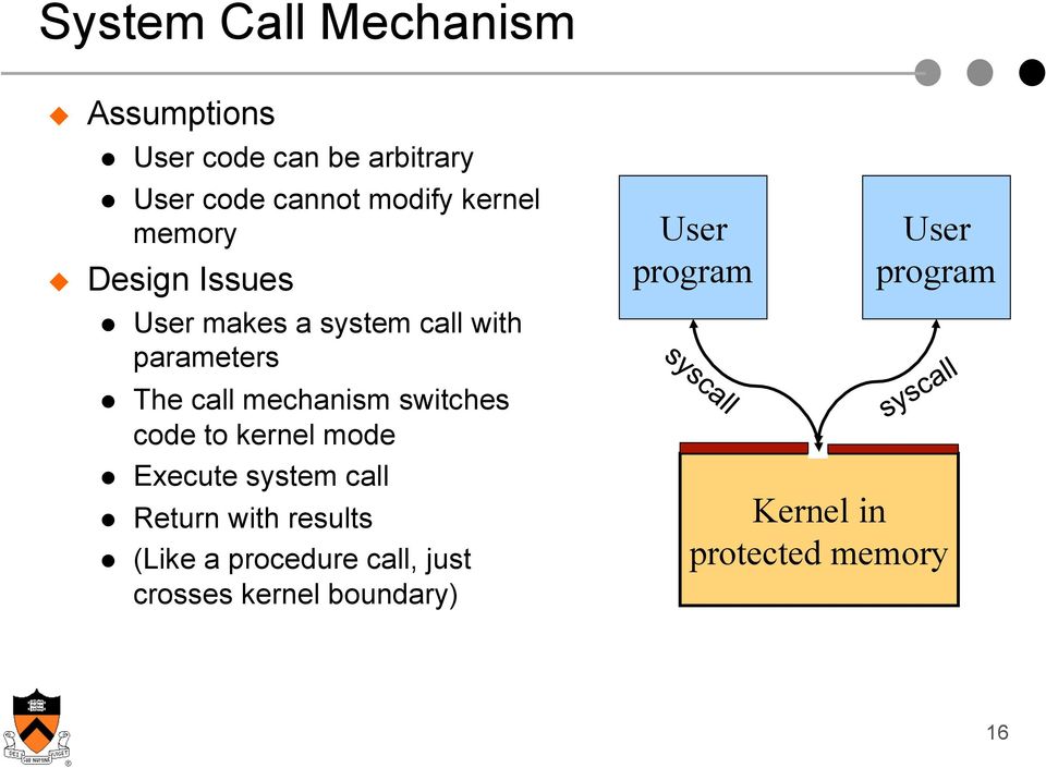 switches code to kernel mode Execute system call Return with results (Like a procedure