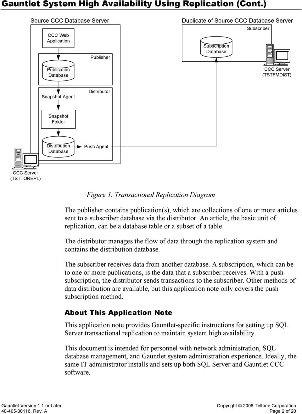 Transactional Replication Diagram The publisher contains publication(s), which are collections of one or more articles sent to a subscriber database via the distributor.