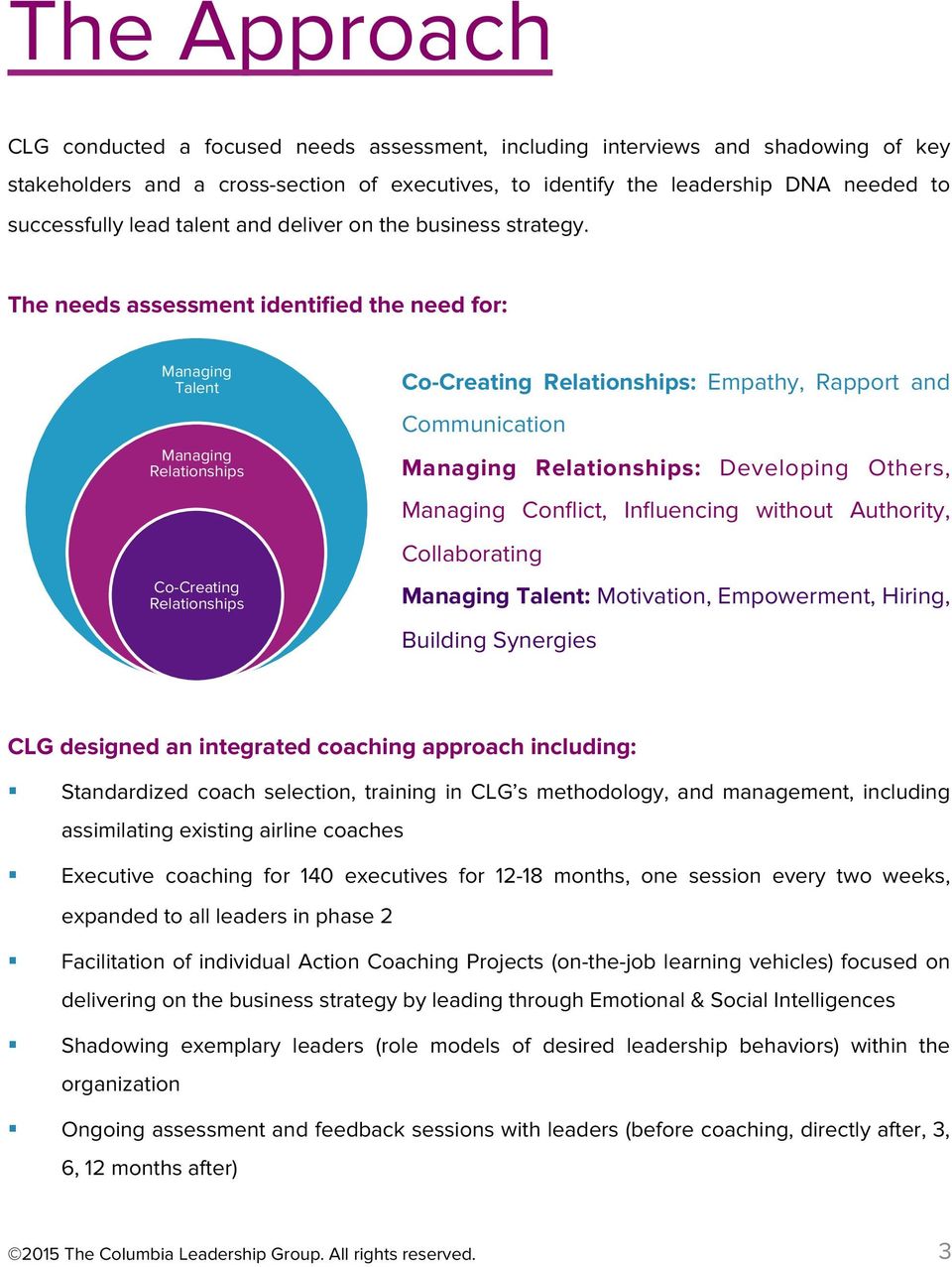 The needs assessment identified the need for: Managing Talent Managing Relationships Co-Creating Relationships Co-Creating Relationships: Empathy, Rapport and Communication Managing Relationships: