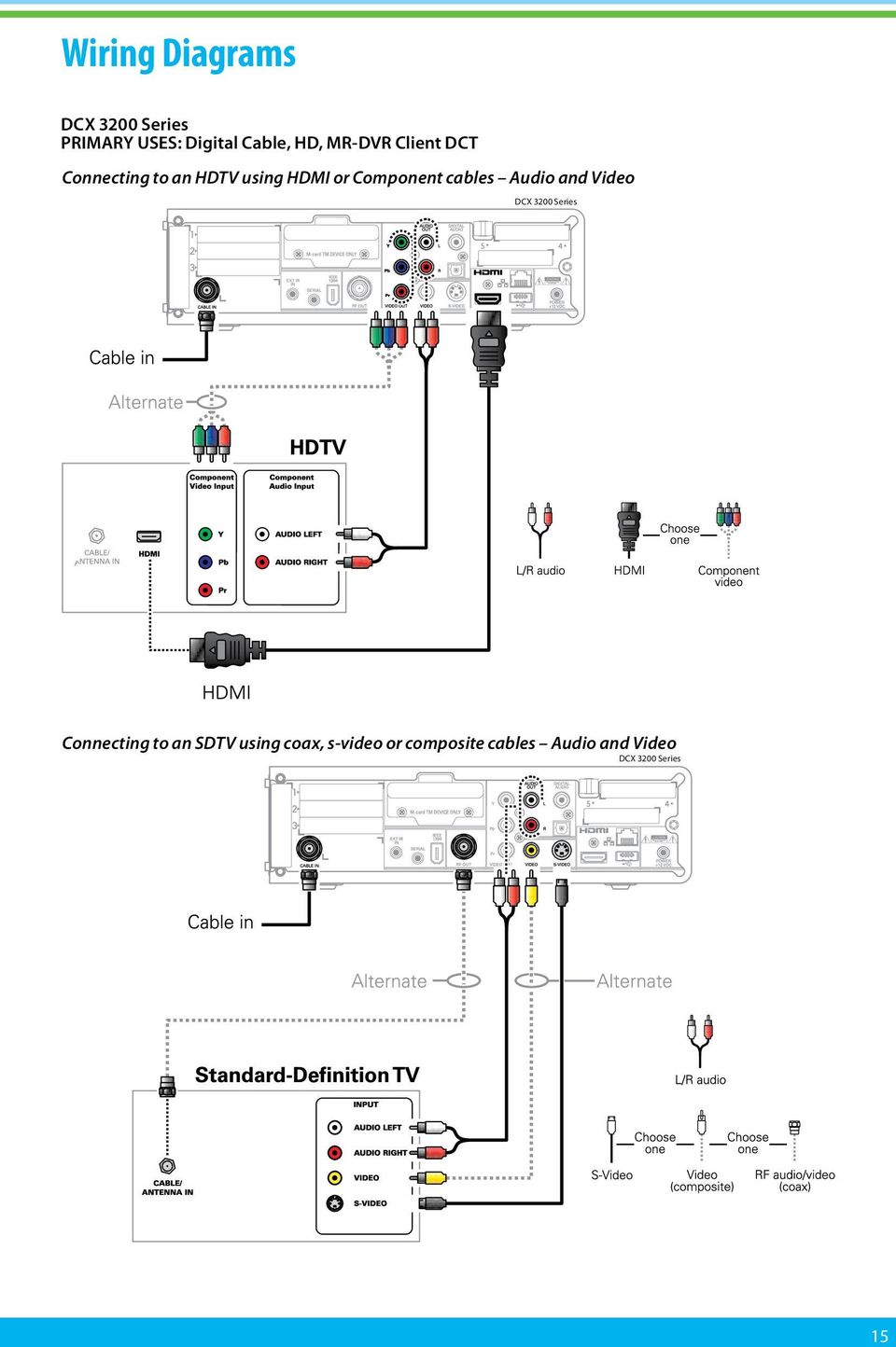 cables Audio and Video DCX 3200 Series Connecting to an SDTV