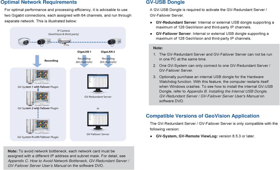 GV-Redundant Server: Internal or external USB dongle supporting a maximum of 128 GeoVision and third-party IP channels.