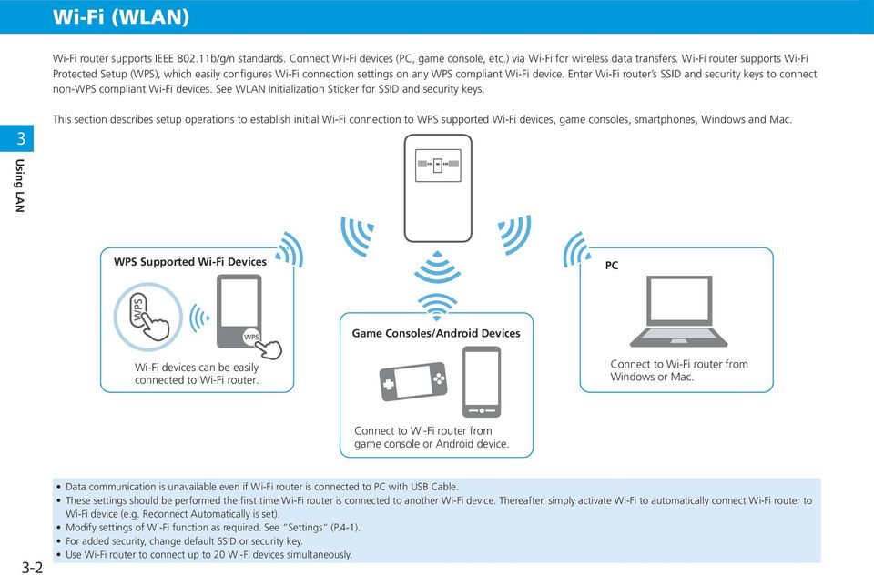 Enter Wi-Fi router s SSID and security keys to connect non-wps compliant Wi-Fi devices. See WLAN Initialization Sticker for SSID and security keys.