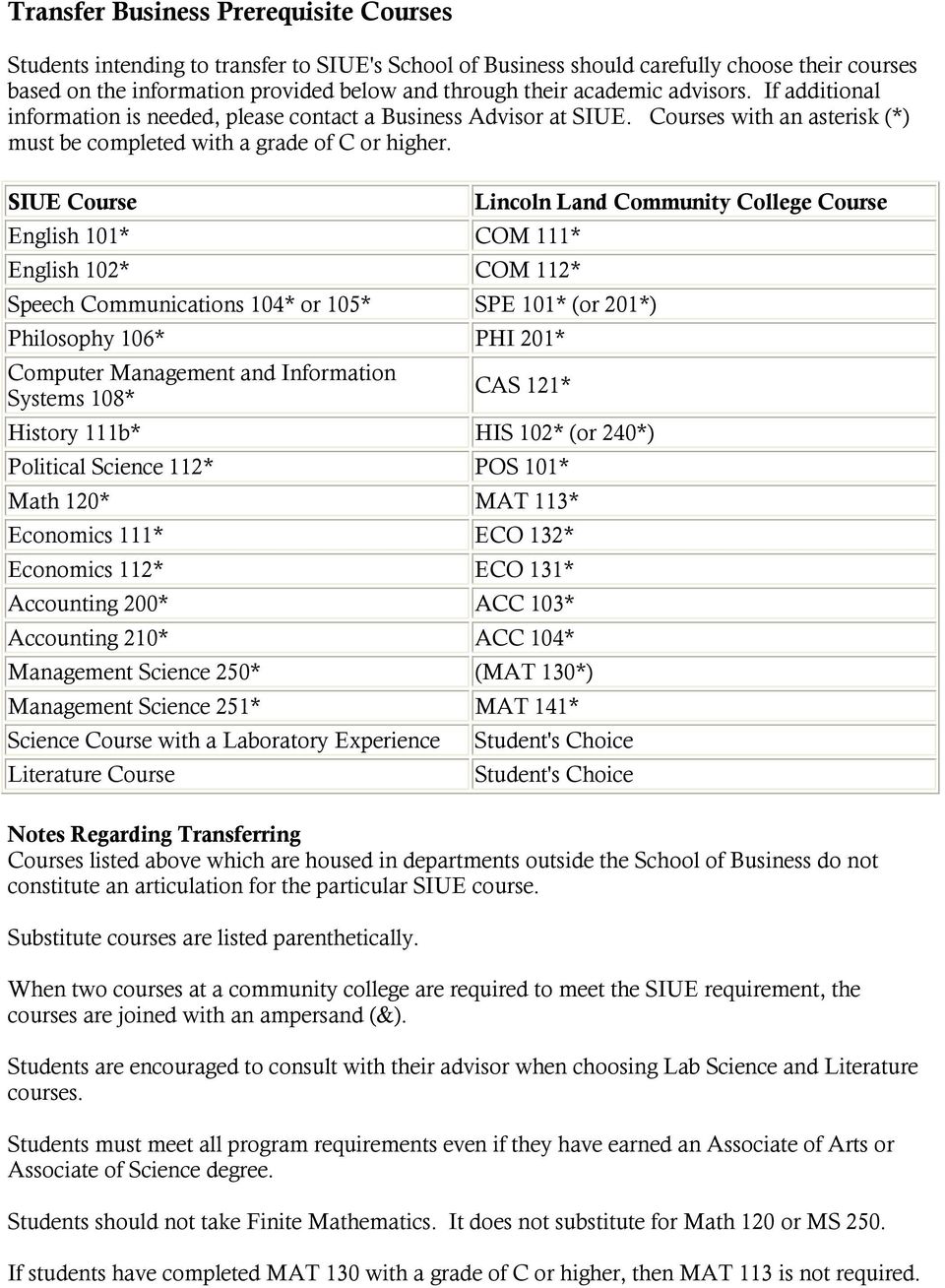 SIUE Course Lincoln Land Community College Course English 101* COM 111* English 102* COM 112* Speech Communications 104* or 105* SPE 101* (or 201*) Philosophy 106* PHI 201* Computer Management and