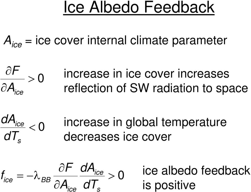 SW radiation to space increase in global temperature decreases ice