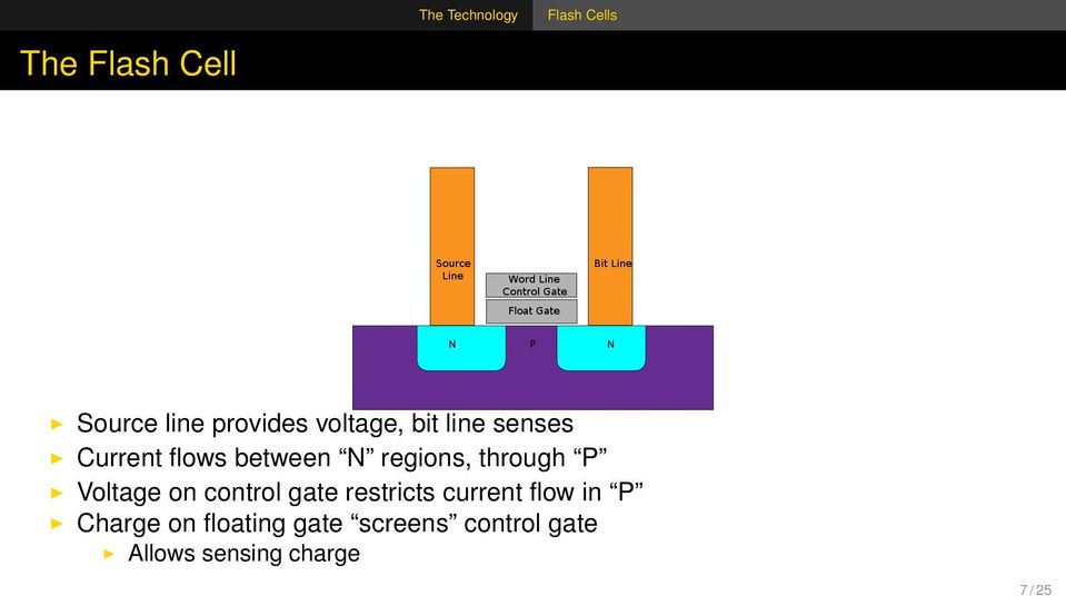 through P Voltage on control gate restricts current flow in