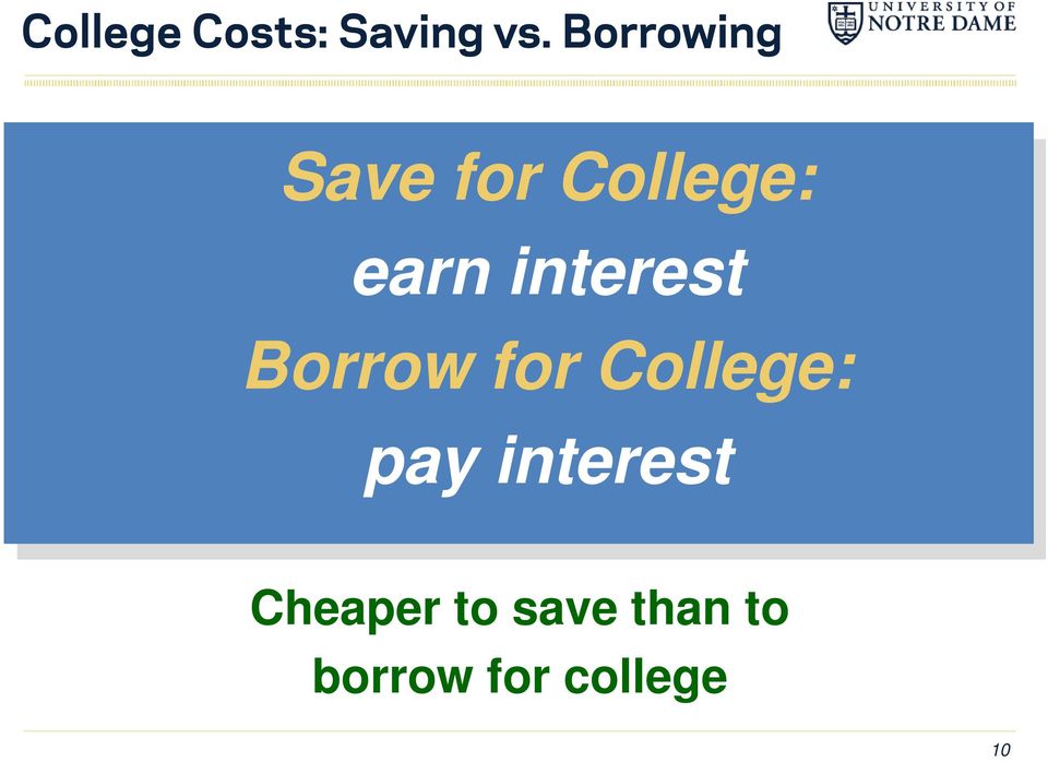 interest Borrow for College: pay