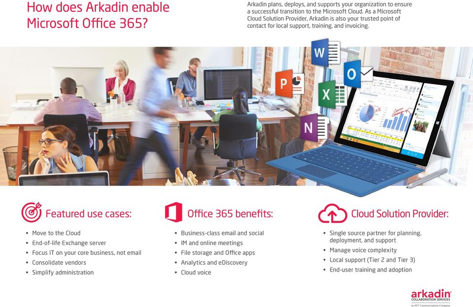 Featured use cases: Office 365 benefits: Cloud Solution Provider: Move to the Cloud End-of-life Exchange server Focus IT on your core business, not email Consolidate vendors Simplify