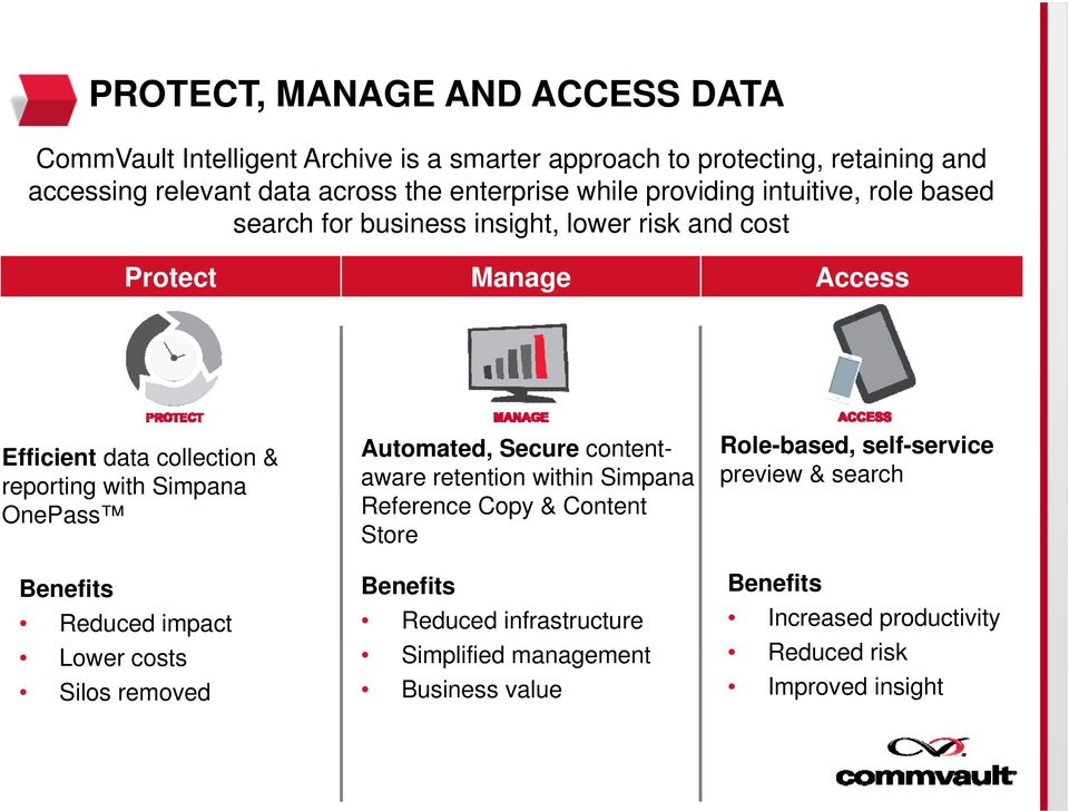 Simpana OnePass Benefits Reduced impact Lower costs Silos removed Automated, Secure contentaware retention within Simpana Reference Copy & Content Store