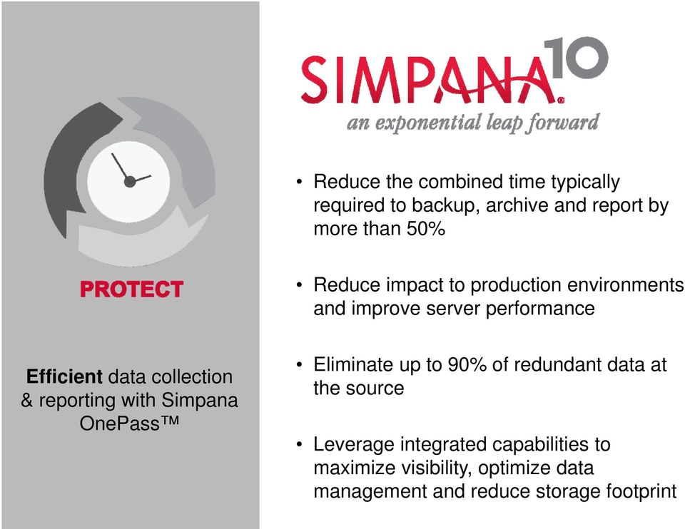 collection & reporting with Simpana OnePass Eliminate up to 90% of redundant data at the source