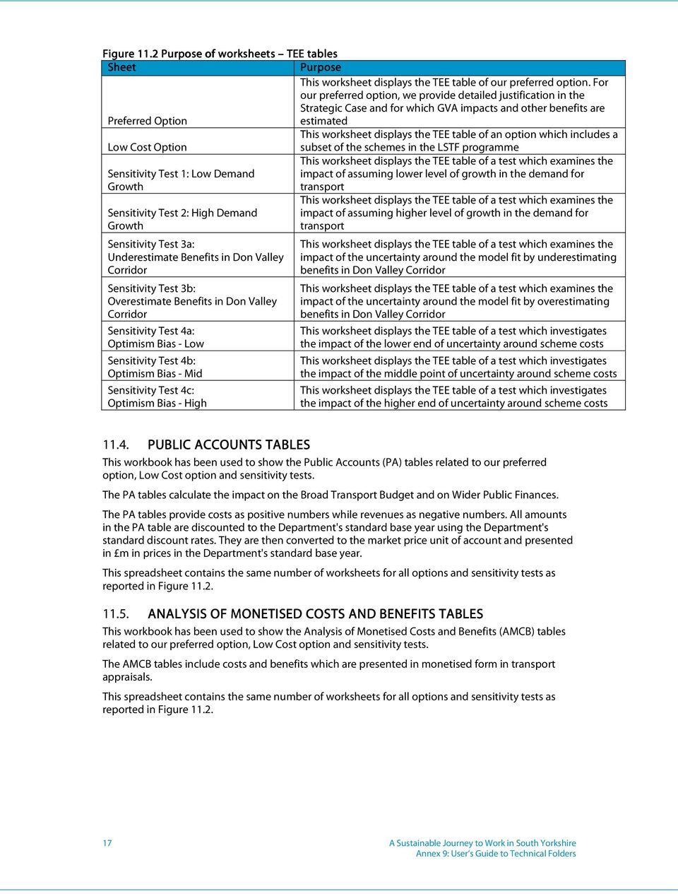 an option which includes a Low Cost Option subset of the schemes in the LSTF programme This worksheet displays the TEE table of a test which examines the Sensitivity Test 1: Low Demand impact of