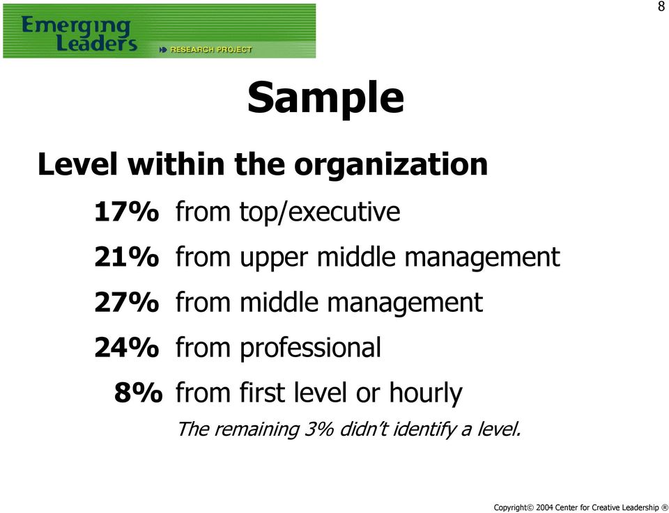 from middle management 24% from professional 8% from
