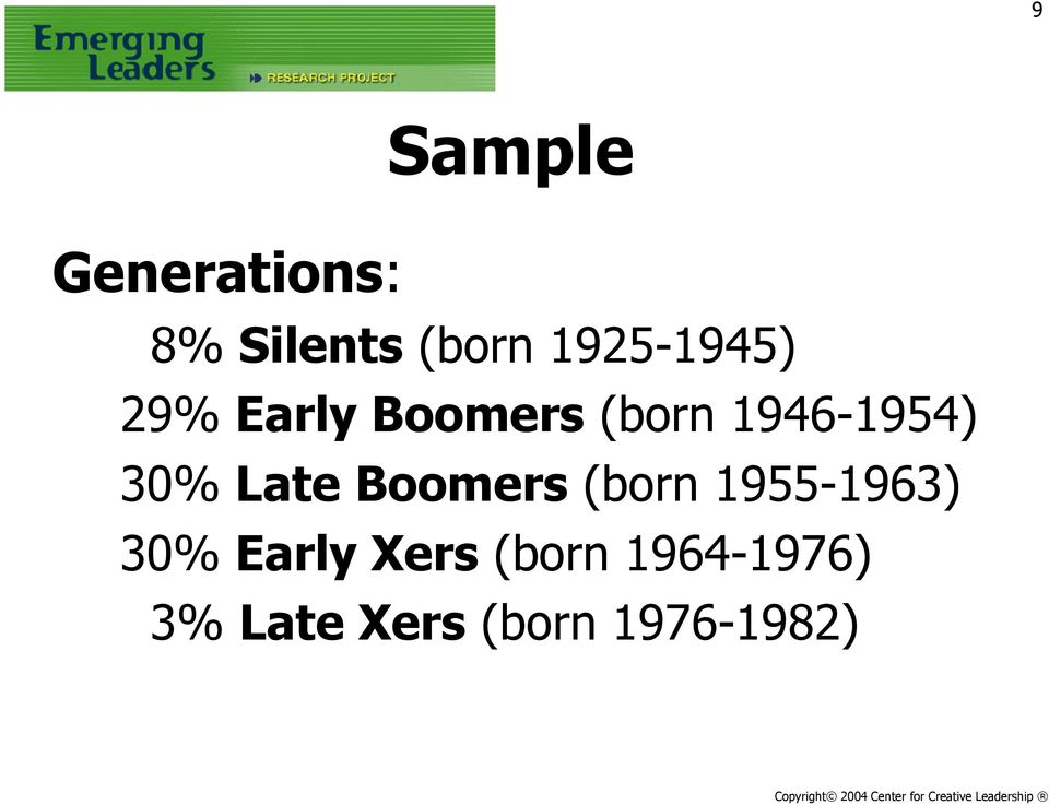 1946-1954) 30% Late Boomers (born 1955-1963)