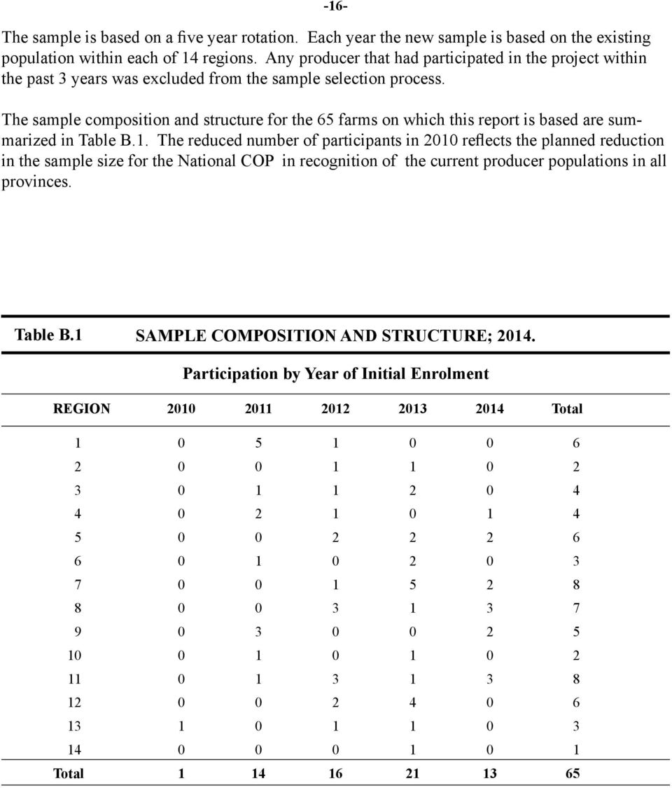 The sample composition and structure for the 65 farms on which this report is based are summarized in Table B.1.