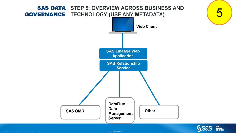 SAS Lineage Web Application SAS Relationship
