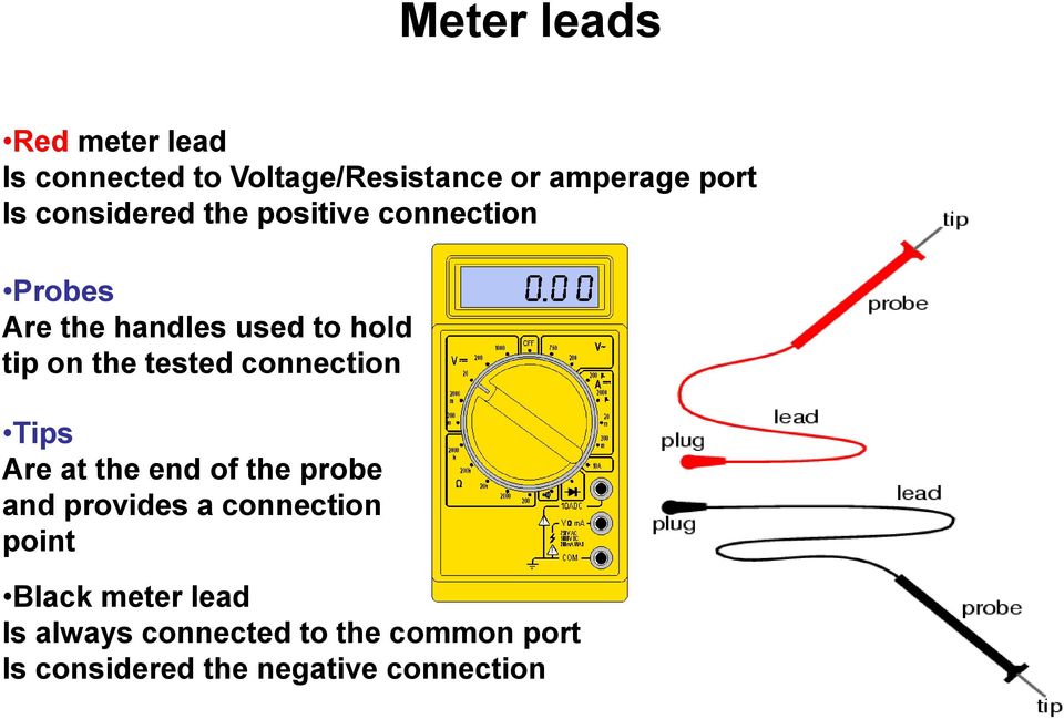 tested connection Tips Are at the end of the probe and provides a connection point